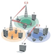 Wireless and mobile applications